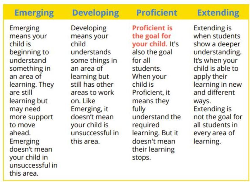 K-9 Provincial Proficiency Scale 